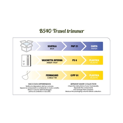 B540 GORDON MINI TRAVEL TRIMMER Mini, cestovní vyžínač