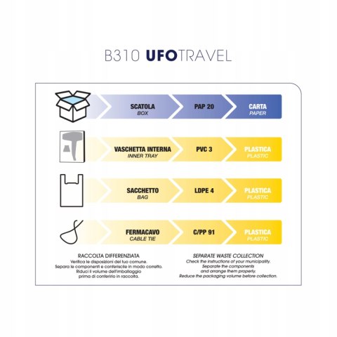B310 Práce pro UFO batoh se skládací rukojetí
